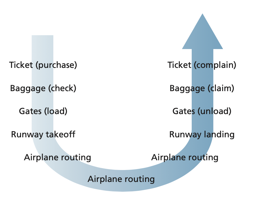 Screenshot 2024-01-04 at 8.42.17.png|400