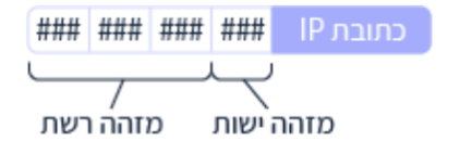 Screenshot 2024-01-18 at 22.06.31.png|300