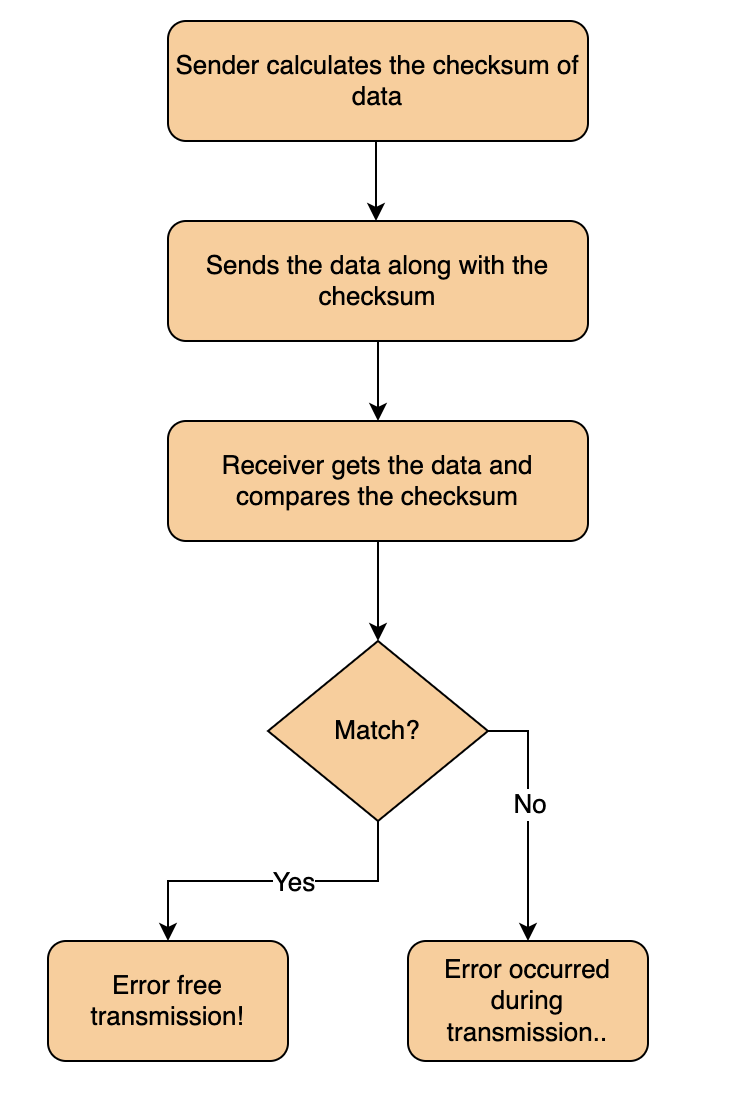 Screenshot 2024-01-19 at 13.06.57.png|350