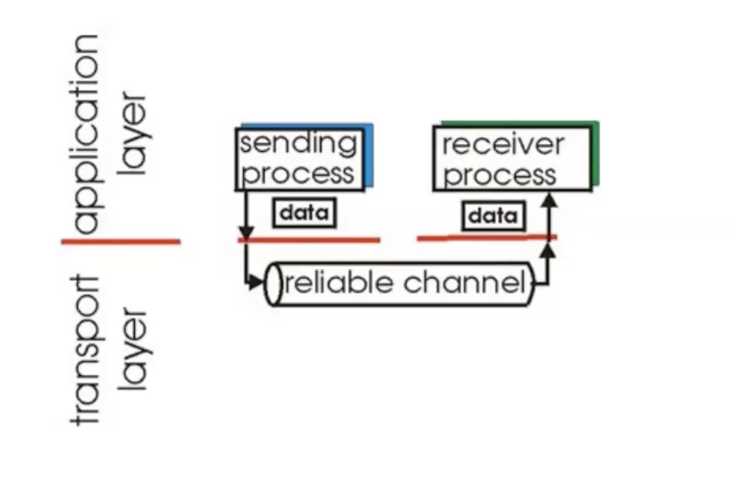 Screenshot 2024-01-19 at 13.46.27.png|350