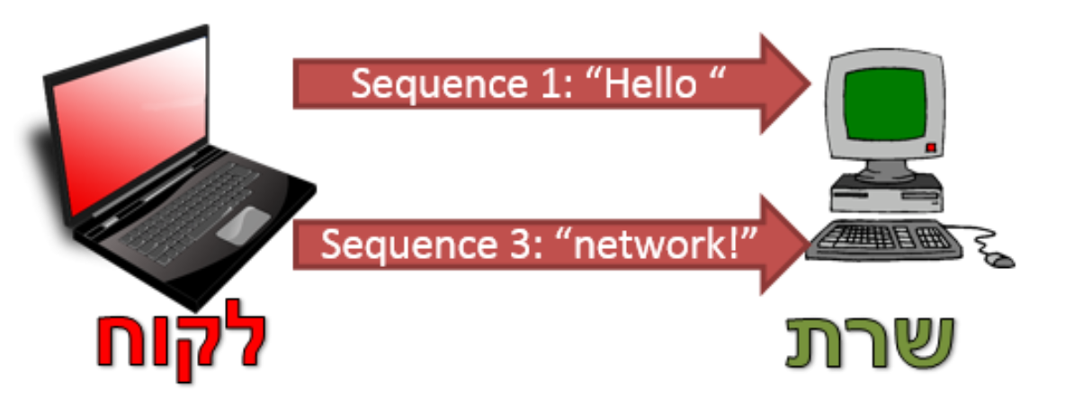 Screenshot 2024-01-19 at 14.17.23.png