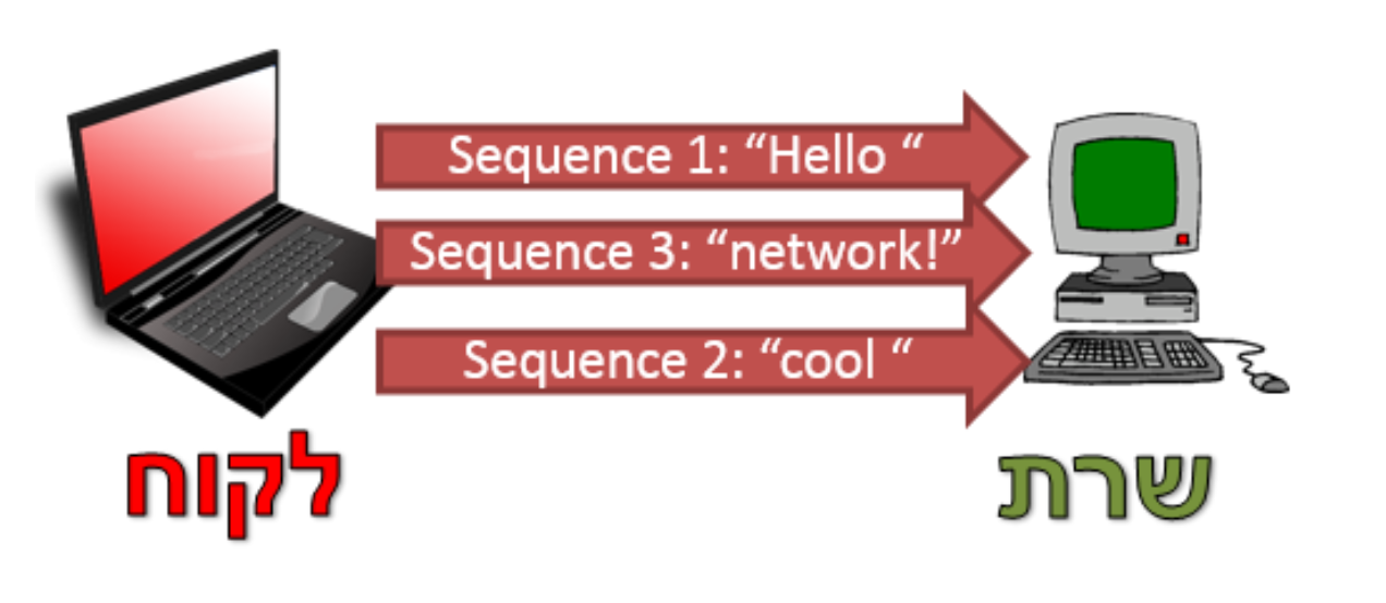 Screenshot 2024-01-19 at 14.20.29.png