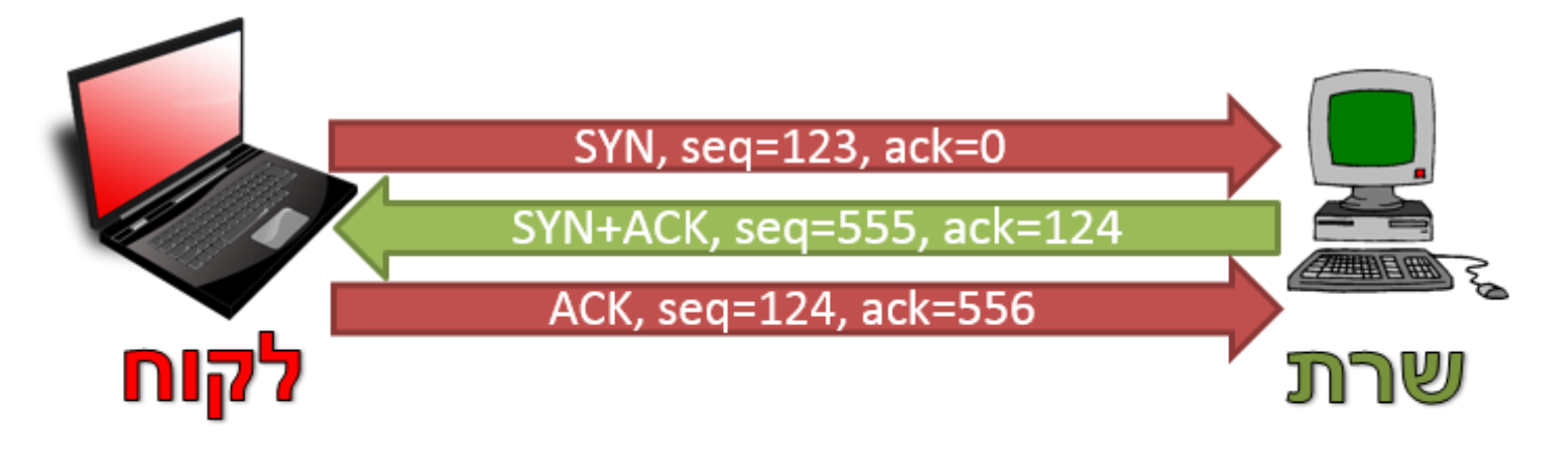 Screenshot 2024-01-20 at 1.10.55.png