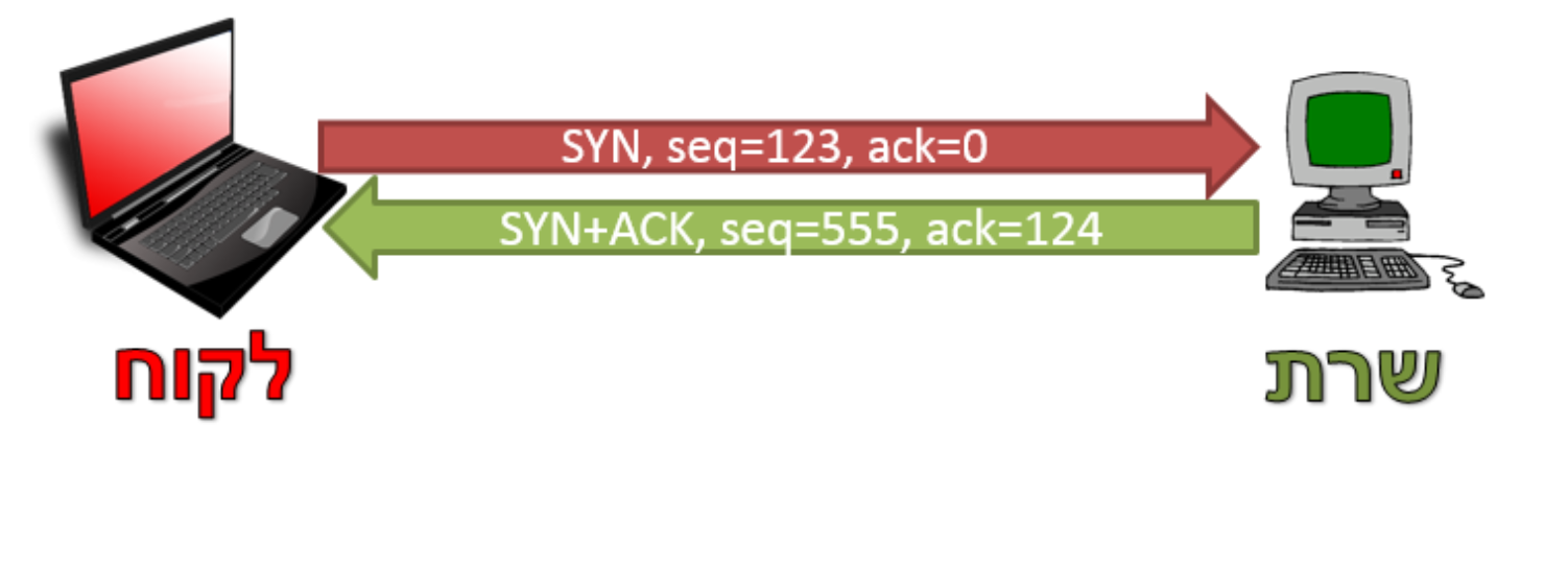 Screenshot 2024-01-20 at 1.24.13.png