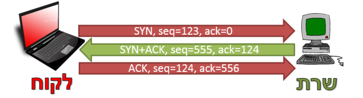 Screenshot 2024-01-20 at 1.28.44.png