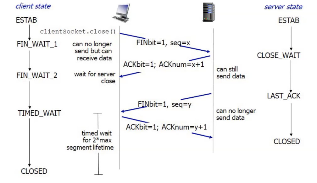 Screenshot 2024-02-08 at 11.58.37.png