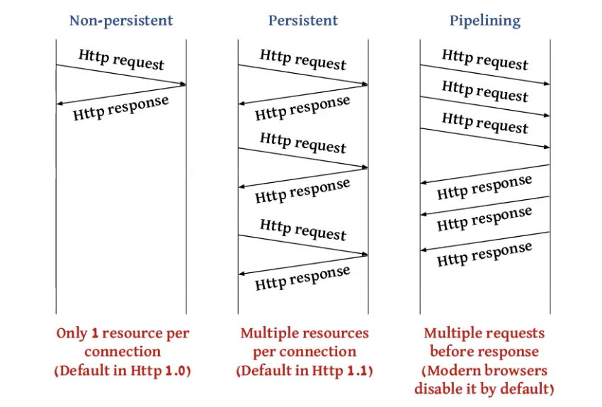 Screenshot 2024-02-10 at 2.06.53.png