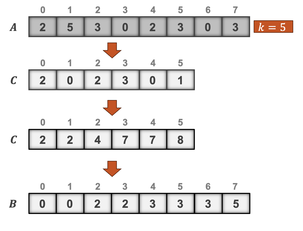 Screenshot 2024-02-18 at 21.40.28.png|300