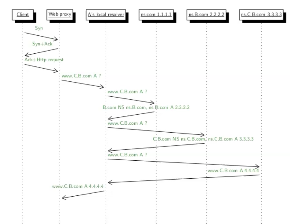 Screenshot 2024-02-27 at 1.44.01.png