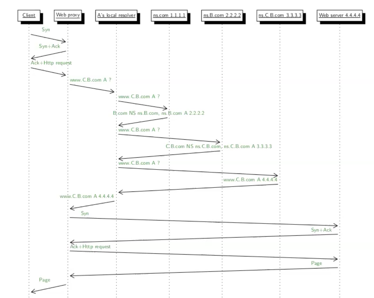 Screenshot 2024-02-27 at 1.45.00.png