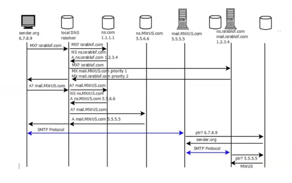 Screenshot 2024-03-07 at 12.11.39.png