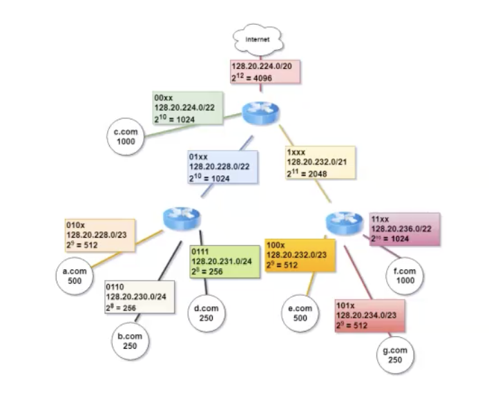 Screenshot 2024-03-07 at 23.28.15.png