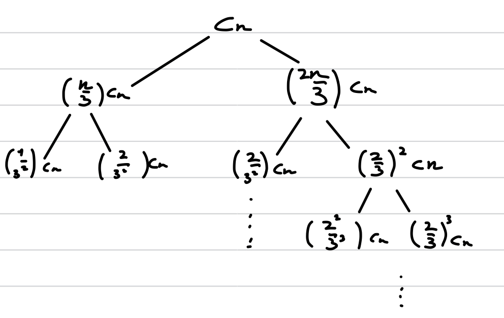 recurrsion_tree_ex2.jpeg